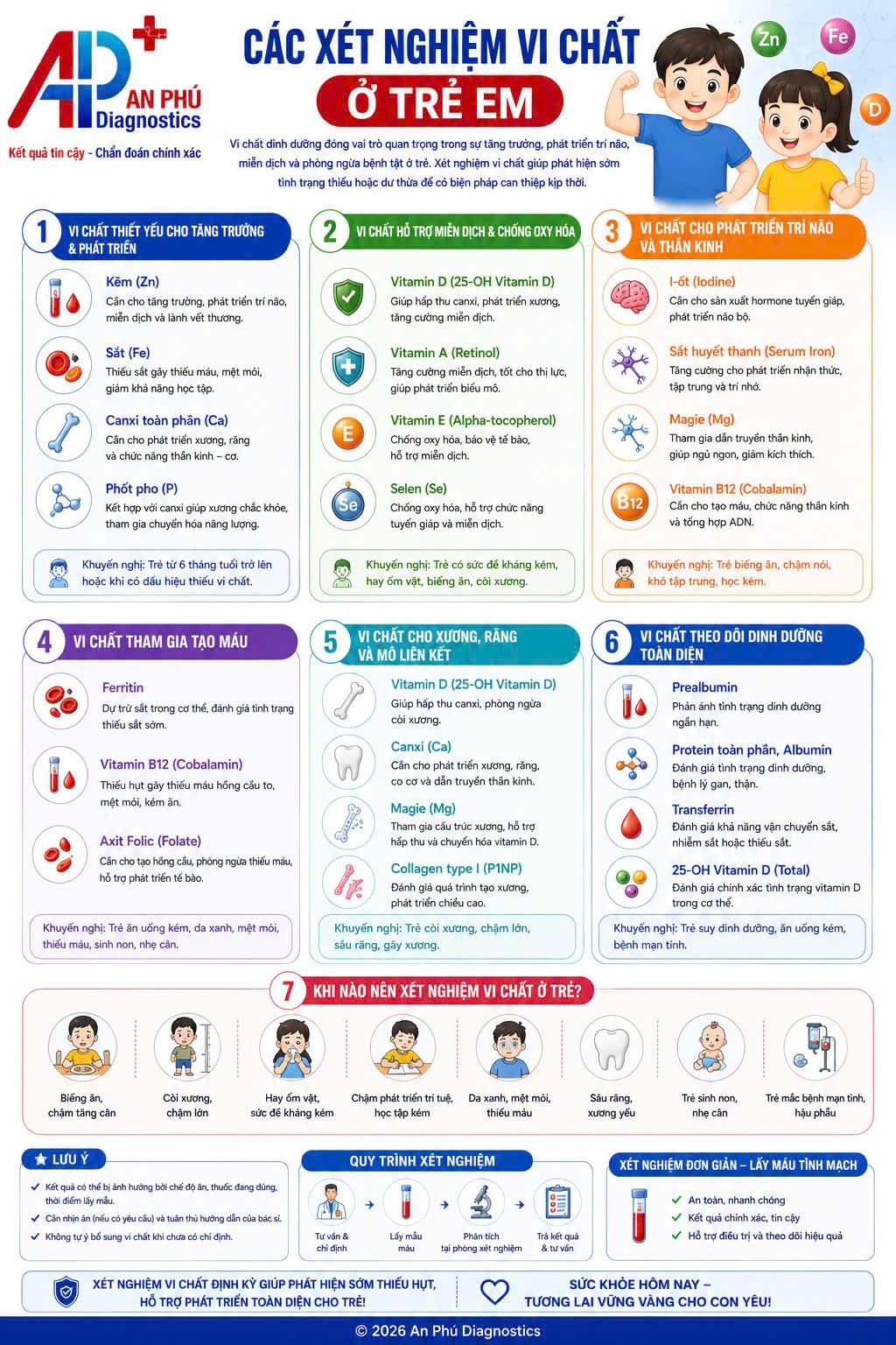 Các xét nghiệm vi chất ở trẻ em